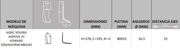 Cuchilla Cumar Howard H-5/8