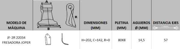 Datos Técnicos