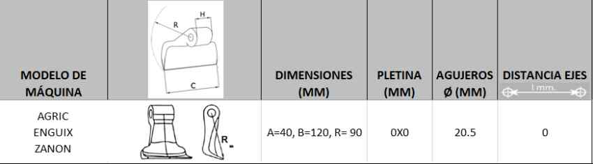 Datos Técnicos martillos Cumar MAZ 08/20