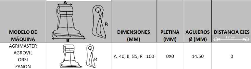 Datos técnicos Datos Técnicos
