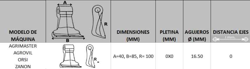 Datos técnicos Datos Técnicos