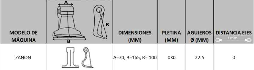 Datos Técnicos