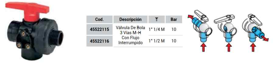 Llave de paso manual de 3 vías M-H Sirfran con válvula de bola y flujo interrumpido