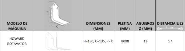 Datos técnicos Cuchilla Rotavator Howard original 180x135x80