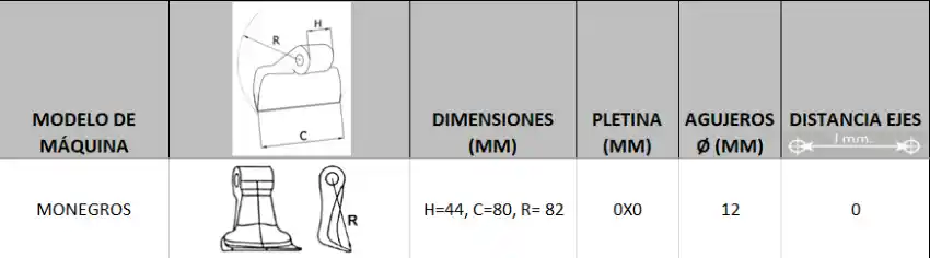 Datos técnicos Datos Técnicos