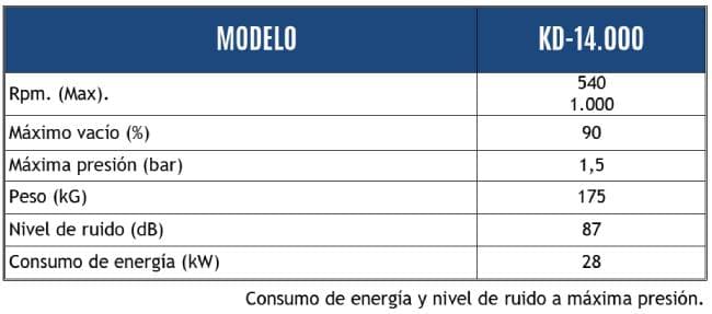 Datos técnicos de los Depresores Hertell KD-14000