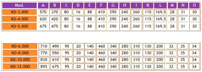 Esquema de medidas de los depresores de la serie KD de Hertell