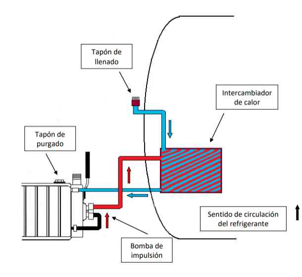 Depresor Hertell KD-14000. Esquema del circuito de refrigeración recomendado. Depresor Hertell KD-14000. Esquema del circuito de refrigeración recomendado