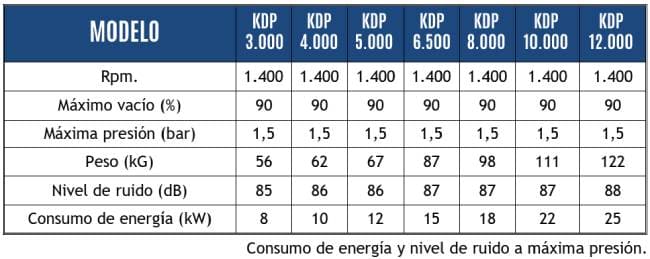 Datos técnicos de los Depresores Hertell KDP
