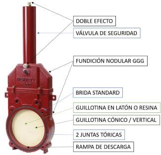 Características comunes Características comunes de las válvulas Hertell