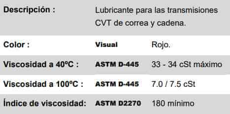 Datos técnicos IADA ATF CVT