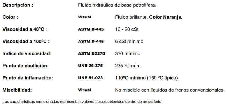 Datos técnicos AFT HYDRA-FLUID Iada Datos técnicos IADA ATF HYDRA-FLUID