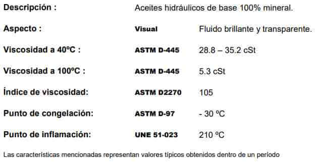 Datos técnicos IADA IHM 32