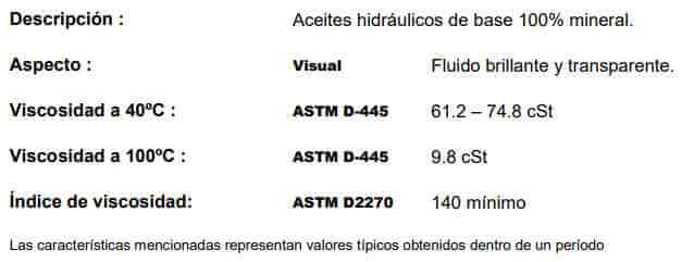 Datos técnicos IADA IHV 68