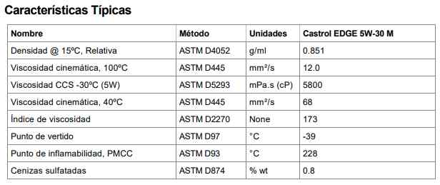 Características Aceite Castrol Edge 5W-30 M. Características