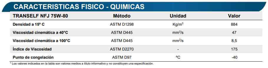 Características Valvulina Tranself NFJ 75W-80. Características