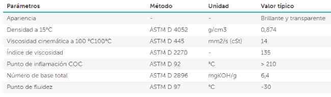 Caracteristicas