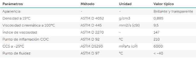Caracteristicas