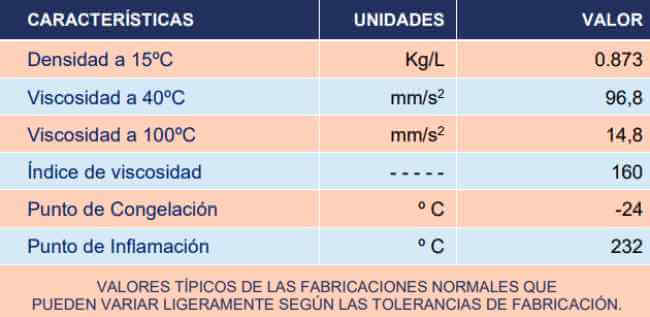 Características Aceite Super S SAE 10W-40. Características
