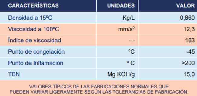 Características Aceite GulfLeet SUPREME 5W-30. Características