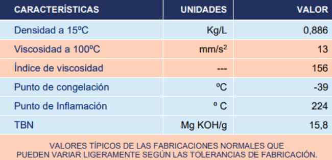 Características Aceite GulfLeet LDS 15W-40. Características