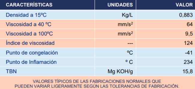 Características Valvulina Intarder Gear Oil 75W80. Características