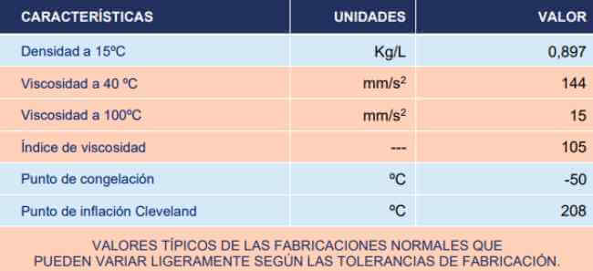 Características Valvulina Multipurpose Gear Lubricant 80W90. Características