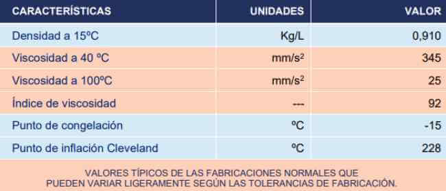 Valvulina Multipurpose Gear Lubricant 85W140. Características