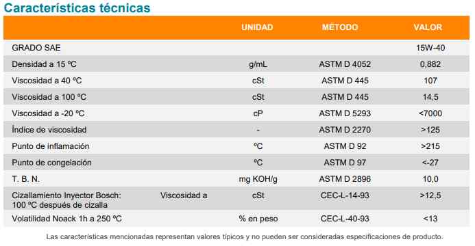 Características