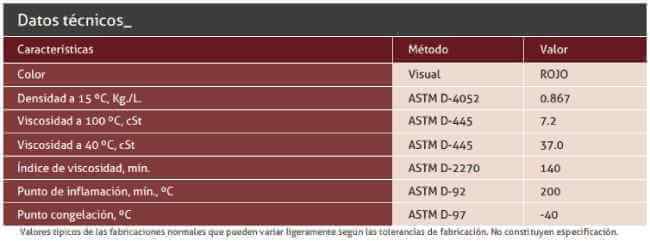 Caracteristicas
