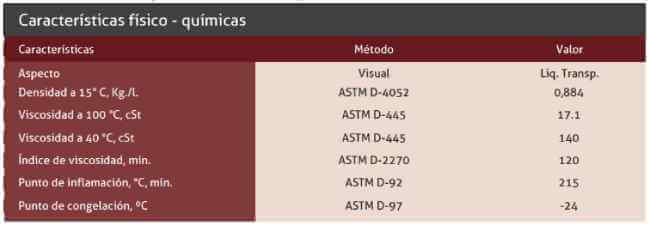 Caracteristicas