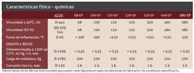 Caracteristicas