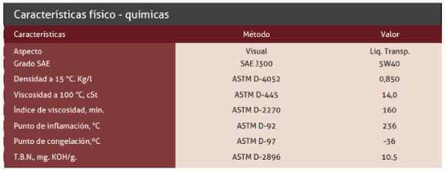 Caracteristicas