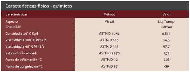 Caracteristicas