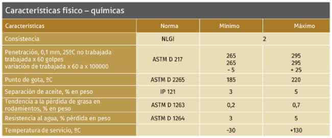 Caracteristicas