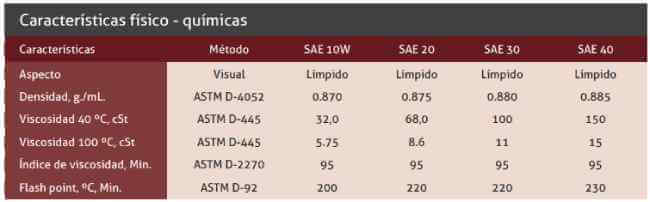Caracteristicas