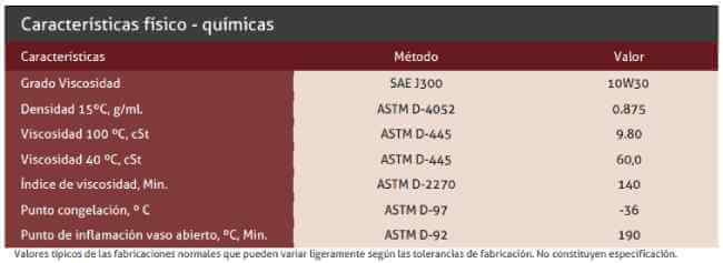 Caracteristicas