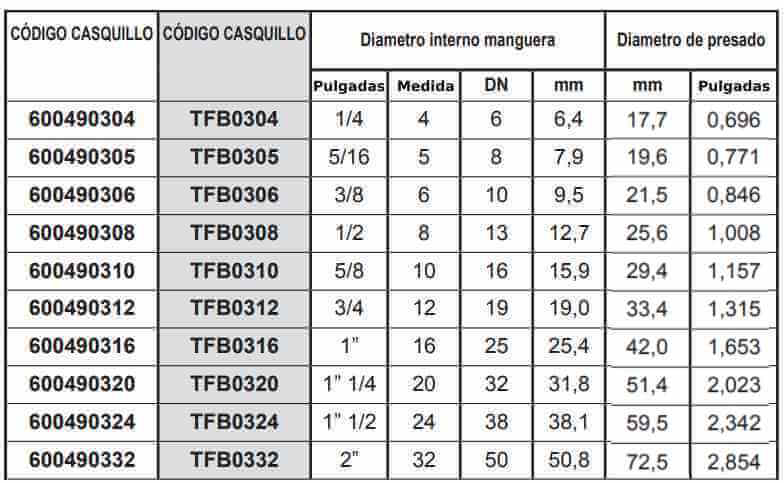 Cotas de prensado EN853/2SN de los casquillos de acero para tubo flexible Rastelli Raccordi.