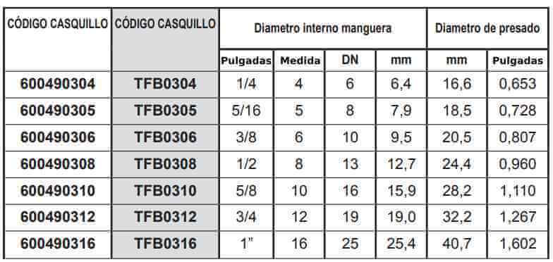 Cotas de prensado EN857/2SC de los casquillos de acero para tubo flexible Rastelli Raccordi.