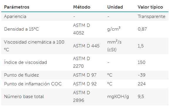 Aceite Petronas Ambra Unitek 10W-40. Características. Caracteristicas PETRONAS UNITEK 10W-40