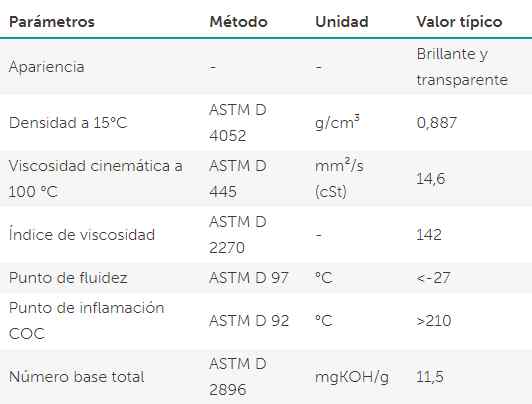 Características Aceite motor Akcela No 1 15W-40. Características