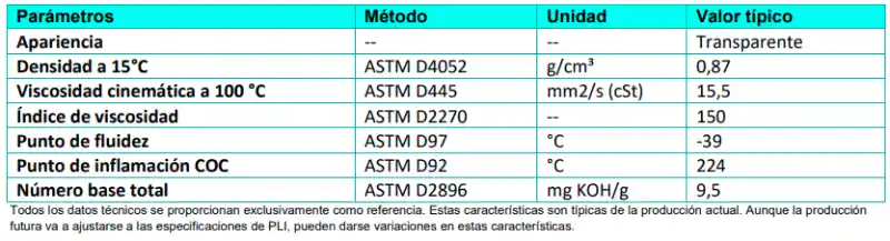 Aceite Petronas Akcela Unitek 10W-40. Características. Tabla de caracteristicas del aceite PETRONAS AKCELA UNITEK 10W-40