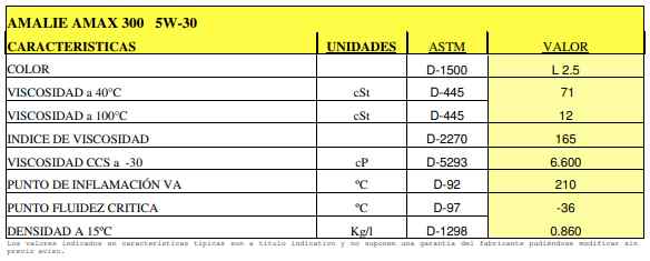 Caracteristicas