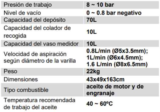 Recogedor de aceite JBM. Datos técnicos