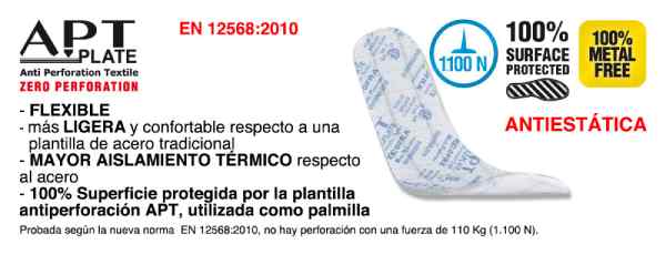 Plantilla APT PLATE