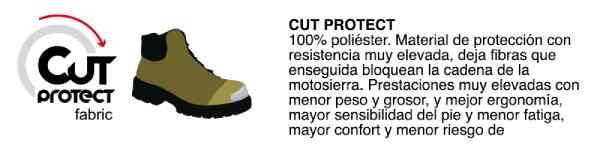 Protección anticorte