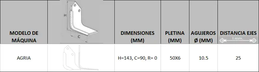 Datos técnicos Datos Técnicos