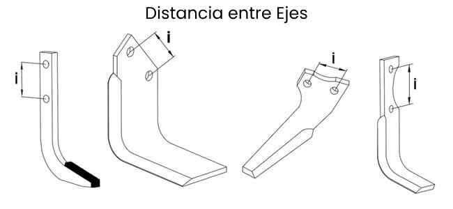 Cuchillas Cumar Distancia entre ejes