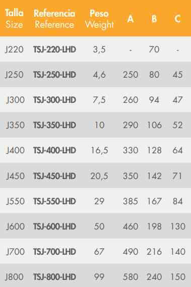 Diente para pala cargadora Trasteel Elite LHD. Datos técnicos Diente para pala cargadora Trasteel Elite LHD. Datos técnicos