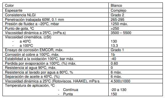 Tabla de características de la grasa de uso alimentario Brugrarolas Beslux Caplex M-2 Atox